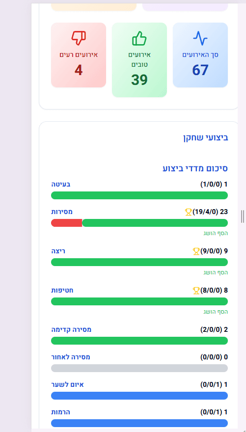 תצוגת דשבורד Game Focus